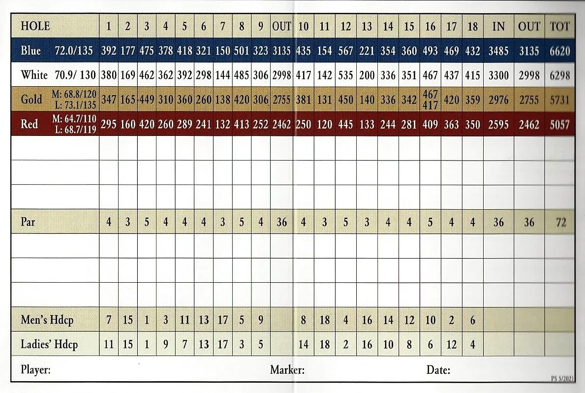 RaNic Golf Club - Scorecard - Hole by Hole RaNic Golf Club - Scorecard - Hole by Hole
